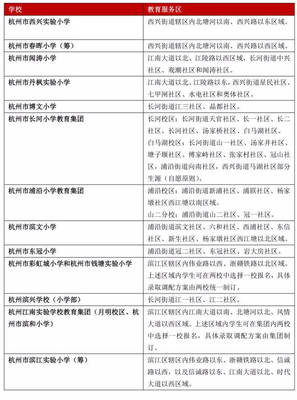 杭州市區(qū)2018年學(xué)區(qū)劃分權(quán)威公布！細(xì)讀變化，“學(xué)區(qū)房”優(yōu)勢(shì)弱化需化解追捧